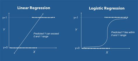 Logistic Regression in R (with Categorical Variables).